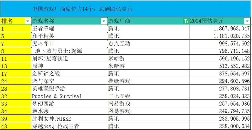 还在找满V版手游平台？这份排行榜助你轻松找到！