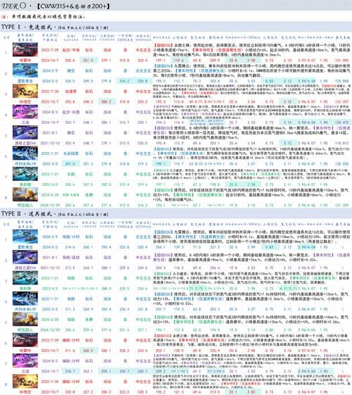 还在找满V版手游平台？这份排行榜助你轻松找到！