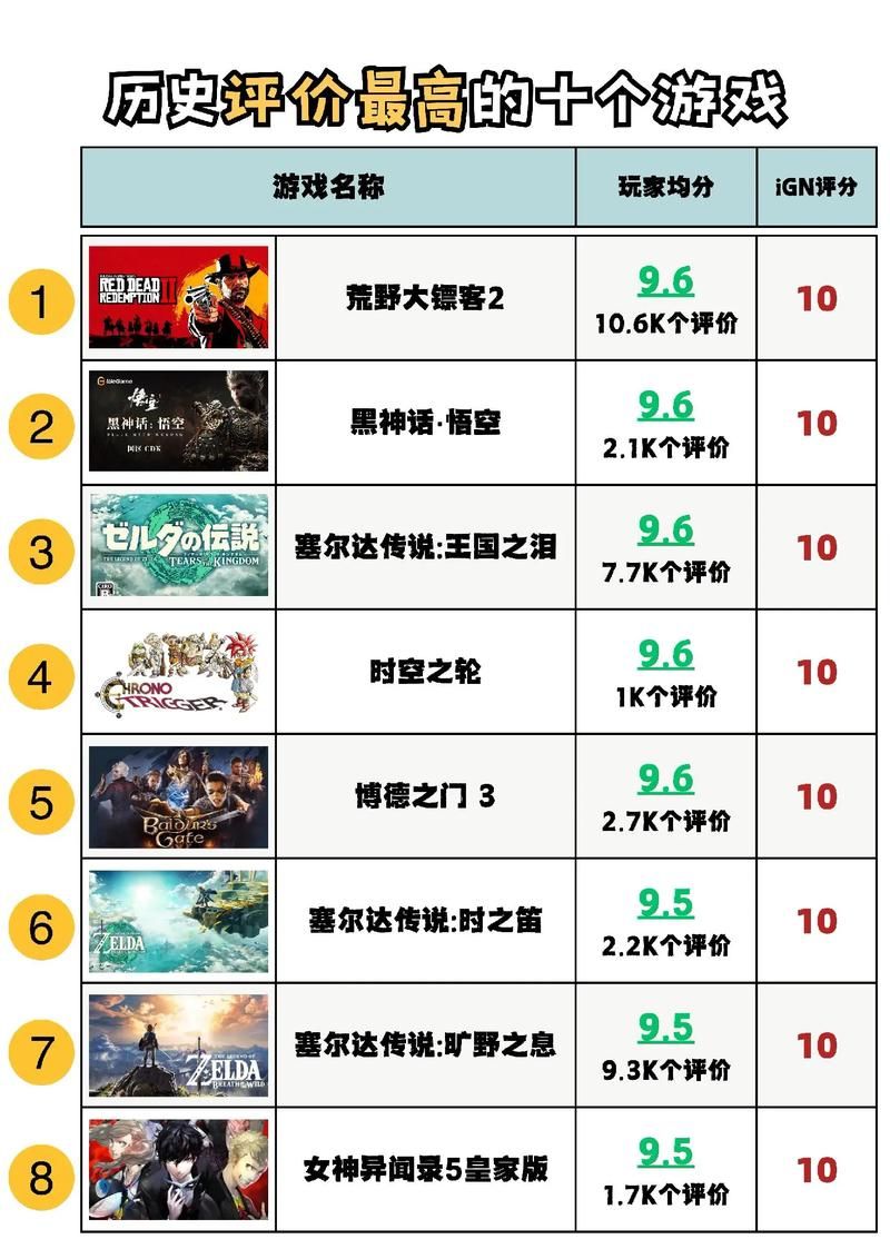 还在找评分最高的游戏？这里有你想要的答案