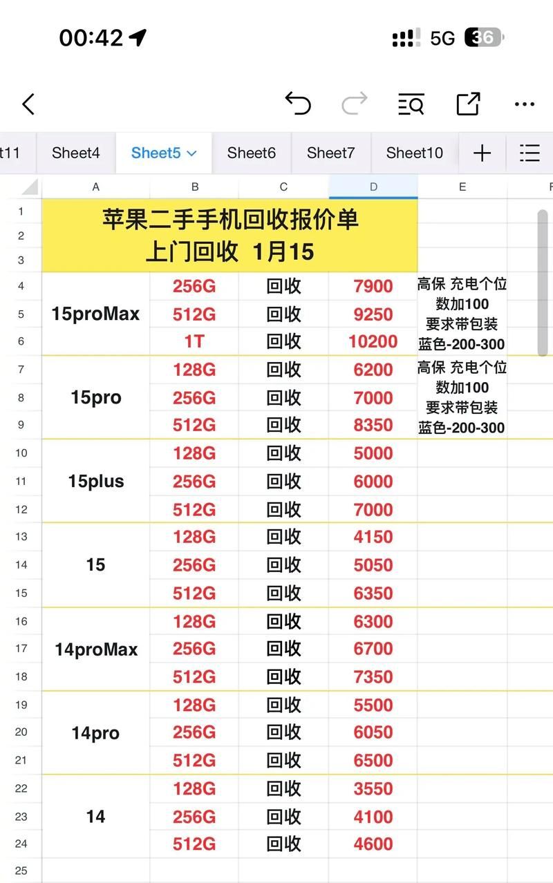 还在犹豫苹果5S旧手机卖多少钱？教你快速评估手机价值！