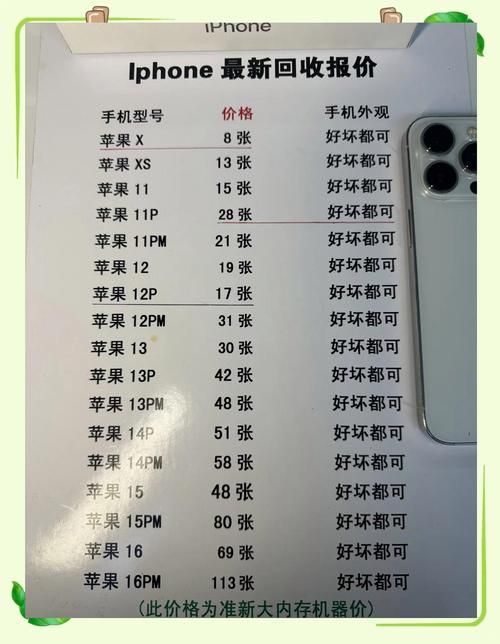 还在犹豫苹果5S旧手机卖多少钱？教你快速评估手机价值！