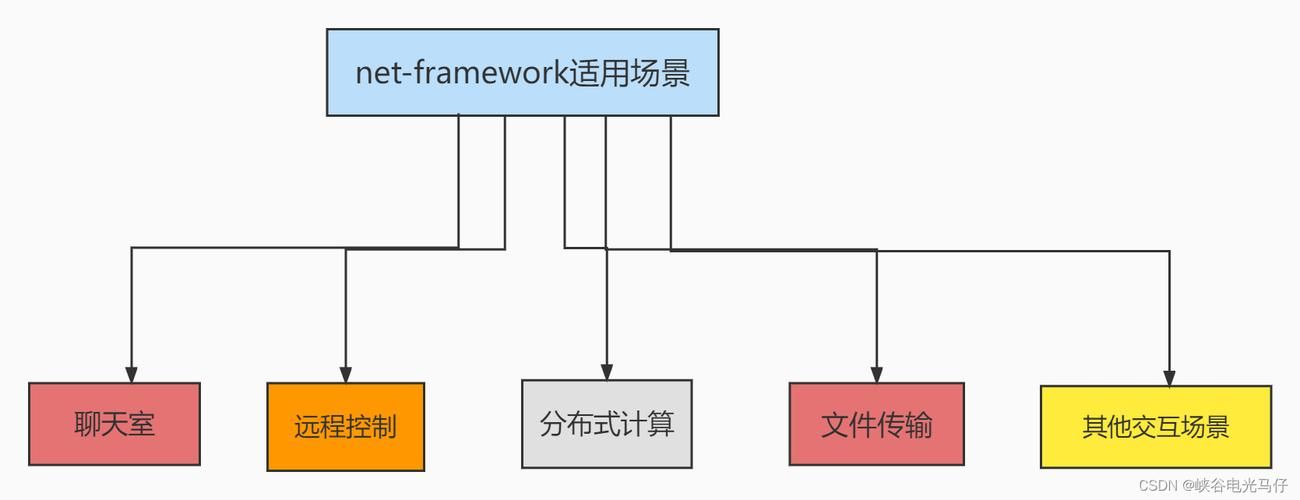 还在用.NET Framework 2.0？看看这些实用技巧