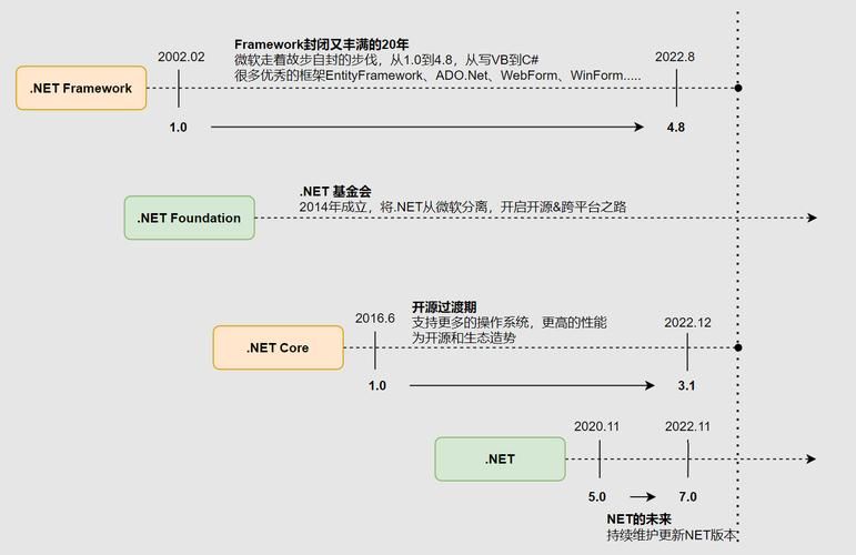 还在用.NET Framework 2.0？看看这些实用技巧