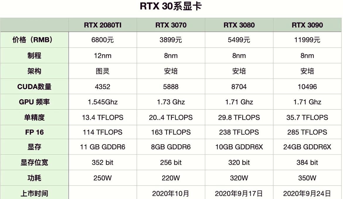 还在用2070s显卡？升级建议及性价比分析，值得一看！