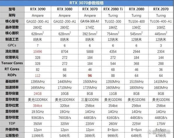 还在用2070s显卡？升级建议及性价比分析，值得一看！