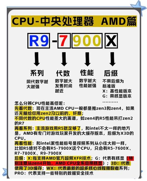 还在用AMD E450？升级建议及替代方案推荐
