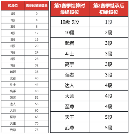 还在用普通称号？DNF最好称号属性大比拼