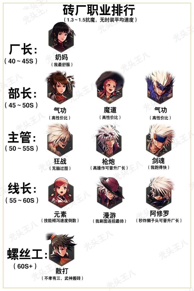还在用普通称号？DNF最好称号属性大比拼