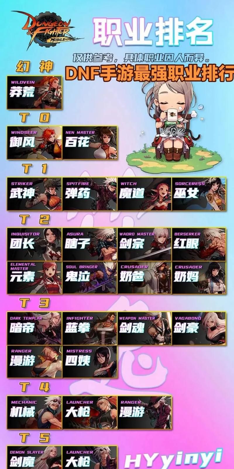 还在用普通称号？DNF最好称号属性大比拼