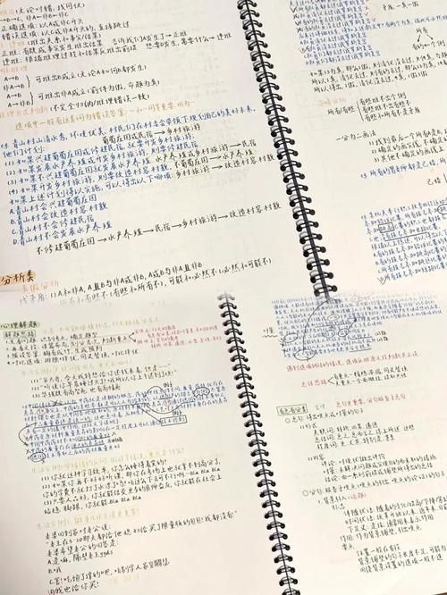 还在用普通笔记？GoodNotes模板助你高效学习