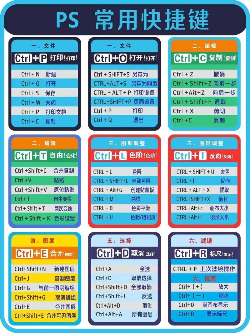 还在用鼠标缩放？PS缩放工具快捷键你必须知道