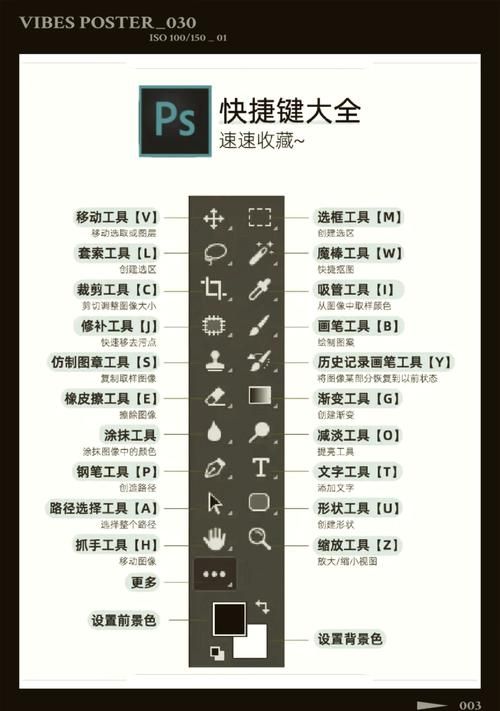 还在用鼠标缩放？PS缩放工具快捷键你必须知道