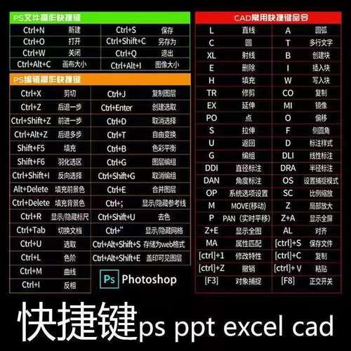 还在用鼠标缩放？PS缩放工具快捷键你必须知道