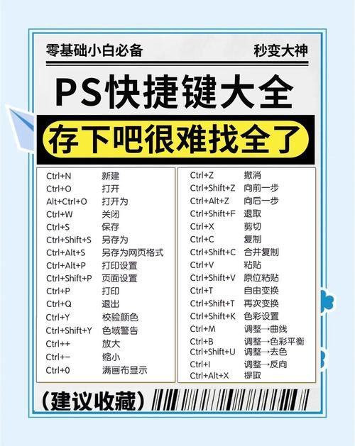 还在用鼠标缩放？PS缩放工具快捷键你必须知道