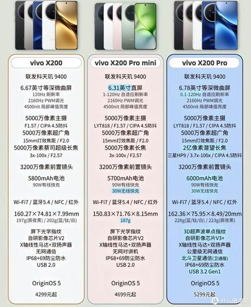 还在等vivoX27上市？告诉你准确的发售日期和价格