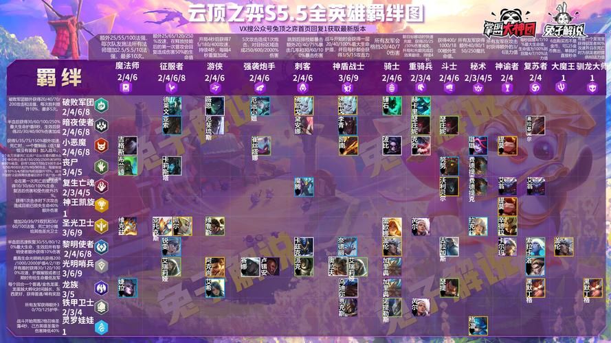 还在等云顶S6.5上线时间？这里有答案！