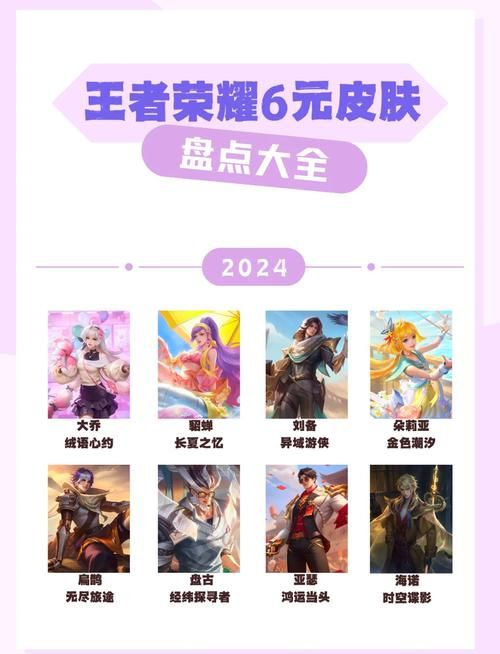 还在等什么？王者荣耀6元皮肤大放送，快来看看都有哪些