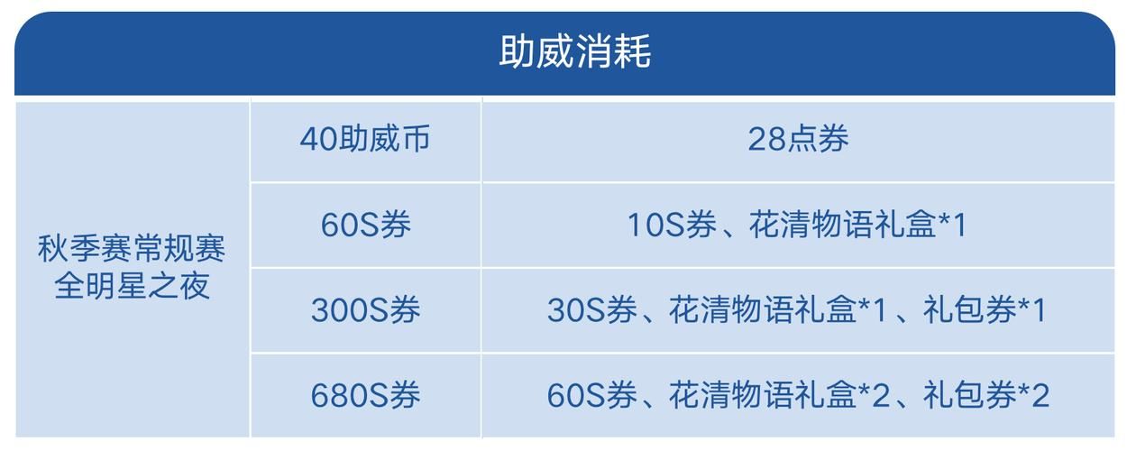 还在等什么？荣耀全明星最新礼包码已更新！
