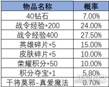 还在等什么？荣耀全明星最新礼包码已更新！