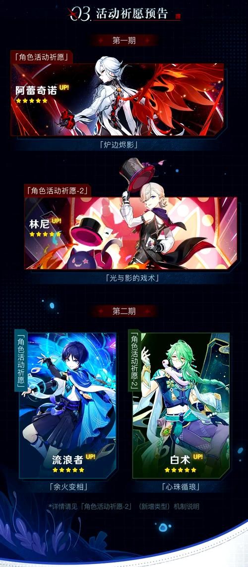 还在等原神3.6？最新上线时间及版本内容抢先看