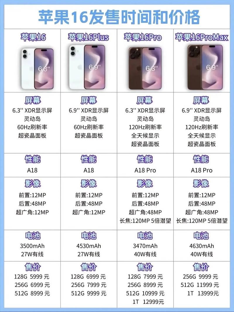 还在等苹果13上市时间？告诉你准确日期和发售信息！