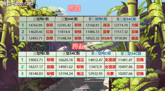 还在纠结DNF跨五是哪些区？这篇告诉你答案