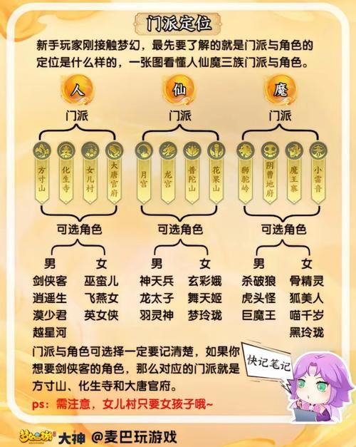 还在纠结梦幻西游选哪个区？这篇告诉你答案！