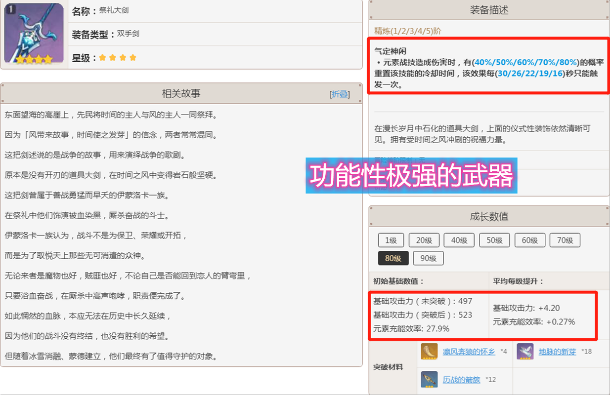 还在纠结祭礼大剑给谁用？这篇攻略帮你解决难题！