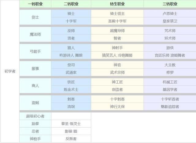 还在纠结跨5哪个区？这里有所有区服信息