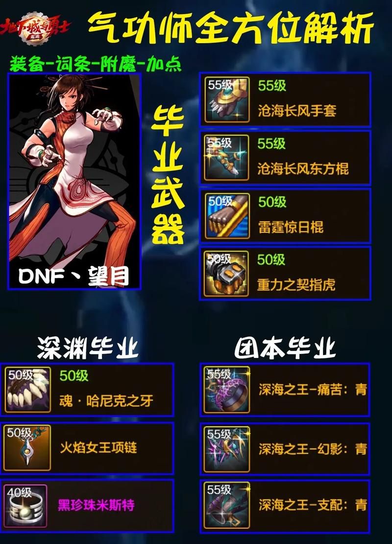 还在纠结？DNF女气功时装属性选择指南