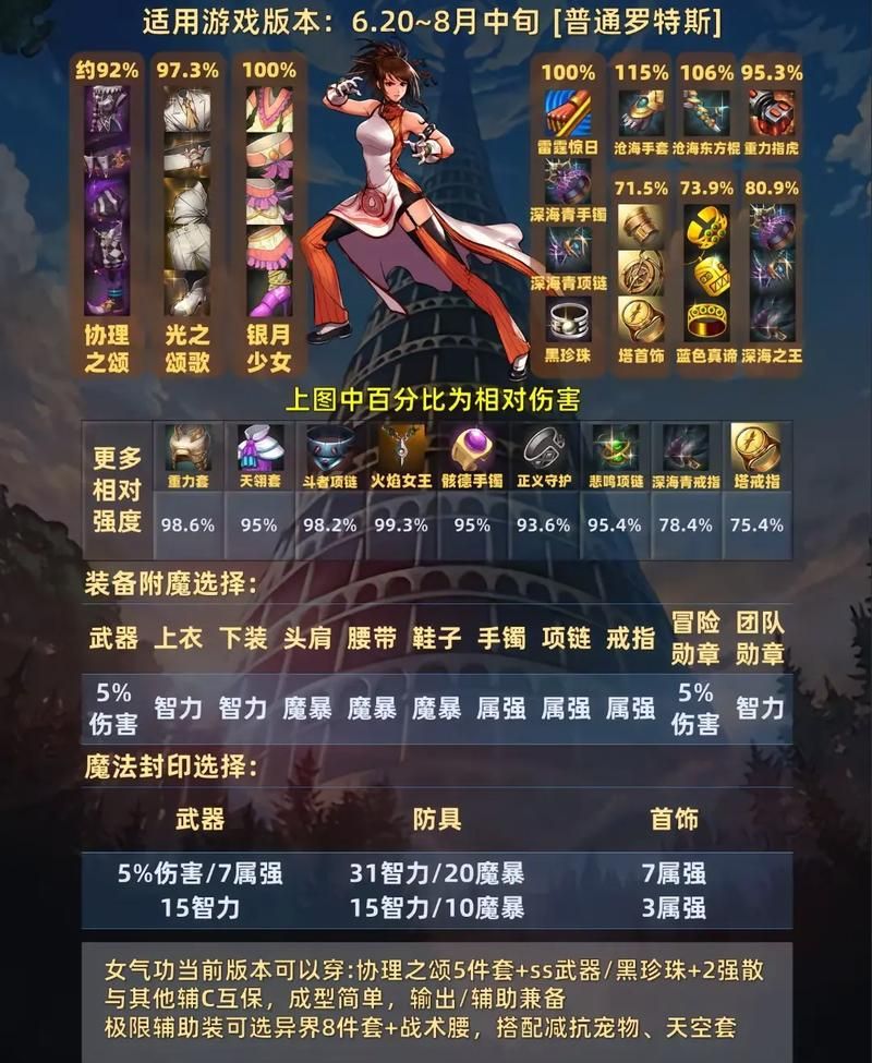 还在纠结？DNF女气功时装属性选择指南