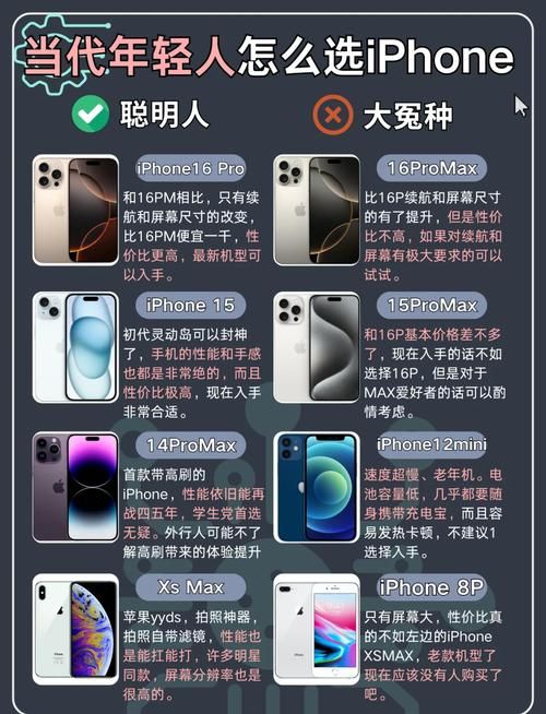 还在纠结？苹果6s plus参数配置详情助你决策