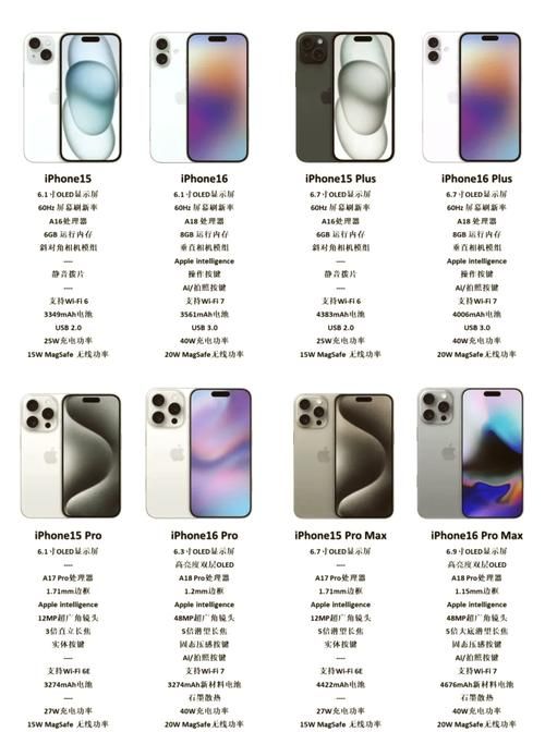 还在纠结？苹果6s plus参数配置详情助你决策