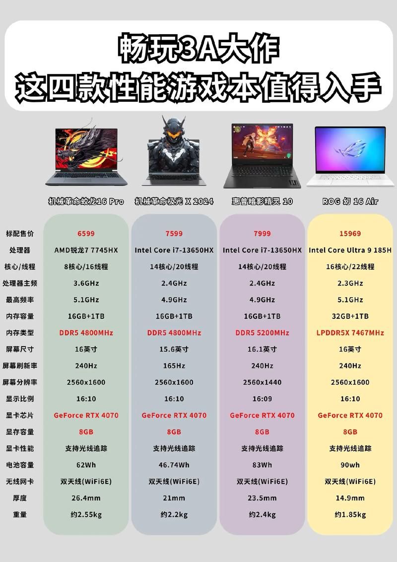还在纠结？苹果笔记本玩游戏哪个型号最流畅？