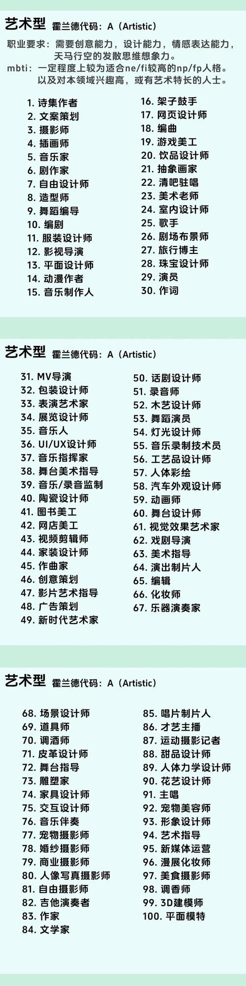 还在迷茫职业选择？看看这份超全的职业种类介绍！