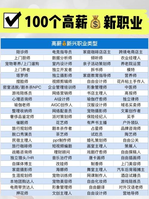 还在迷茫职业选择？看看这份超全的职业种类介绍！