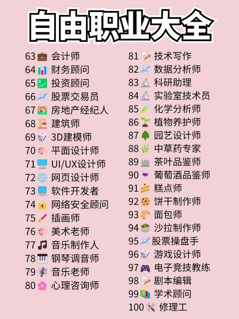 还在迷茫职业选择？看看这份超全的职业种类介绍！