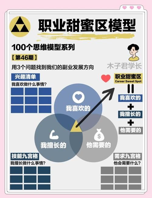 还在迷茫？这份超详细的职业有哪些名称大全，帮你找到方向！