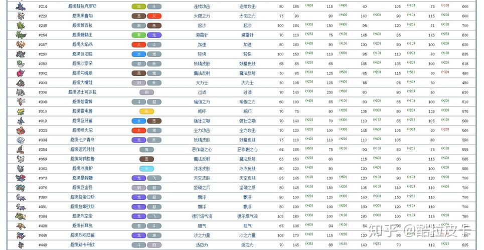 这些宝可梦可以超进化！超进化精灵图鉴及属性详解
