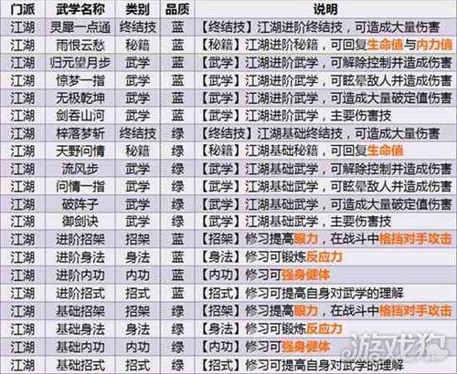 这就是江湖门派大全：各门派武功技能一览