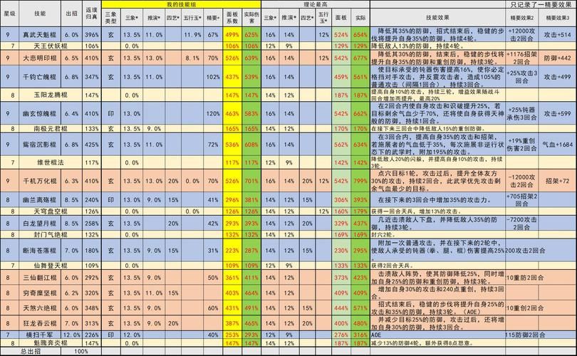 这就是江湖门派大全：各门派武功技能一览