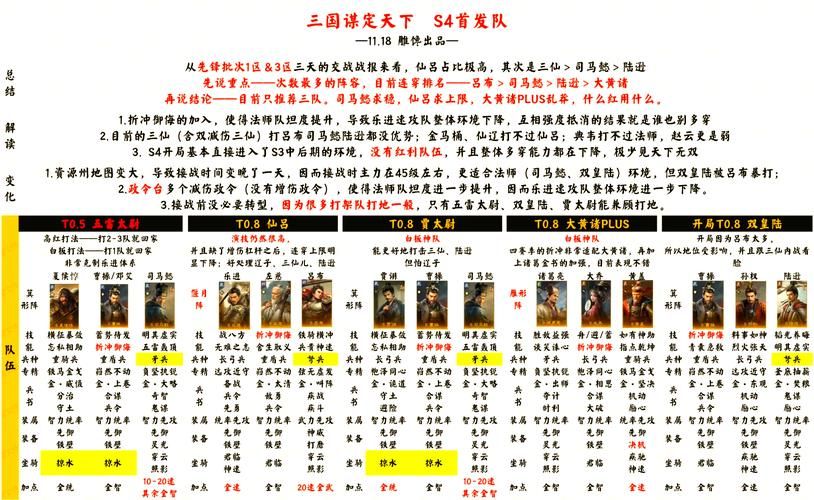 这是我的战争人物选择指南：教你挑选最佳队伍组合