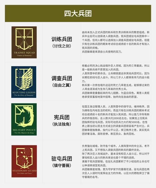 进击的巨人全角色列表：从主角到配角，一网打尽所有人物！