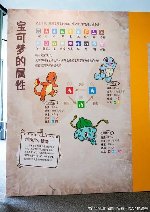 进化图鉴：带你了解差不多娃娃的进化之路