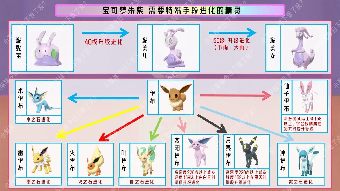 进化图鉴：带你了解差不多娃娃的进化之路