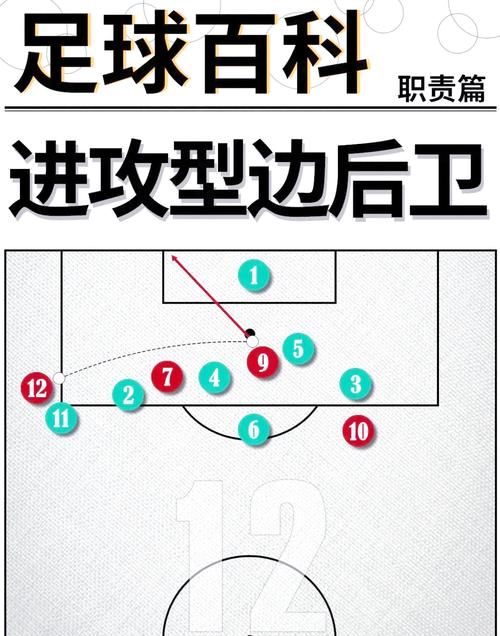 进攻的那个点：谁是球队进攻的核心人物？