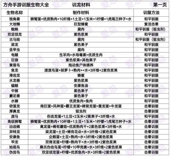 远古驯龙秘典获取指南：驯服你的专属恐角龙