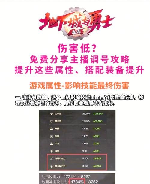 远古龙Buff提升伤害多少？详解其增益效果