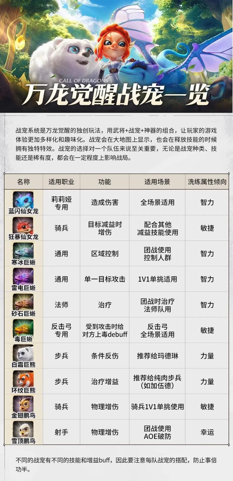 远古龙Buff提升伤害多少？详解其增益效果