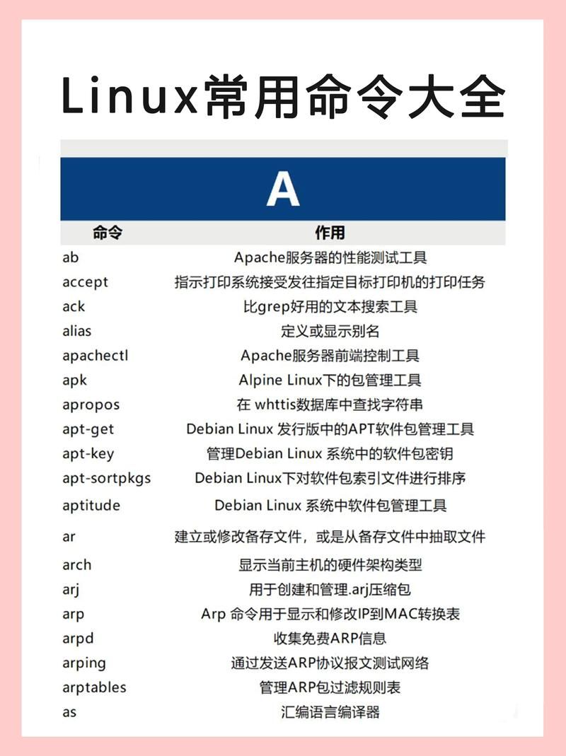 远行星号控制台使用方法及常用命令分享